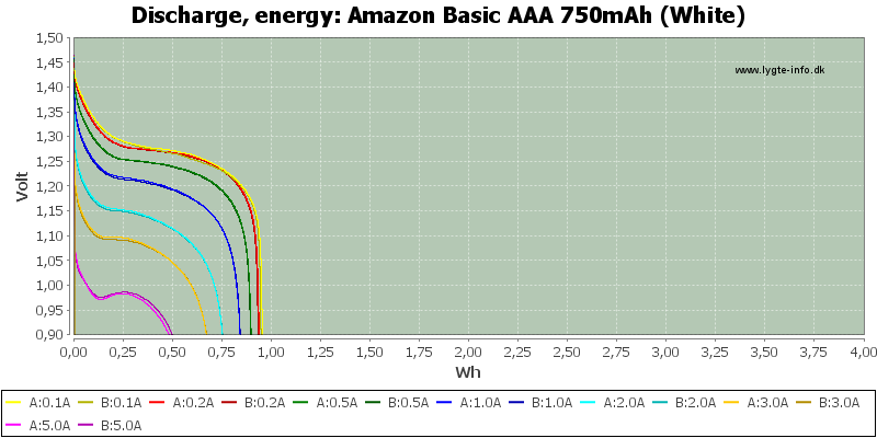 Amazon%20Basic%20AAA%20750mAh%20(White)-Energy