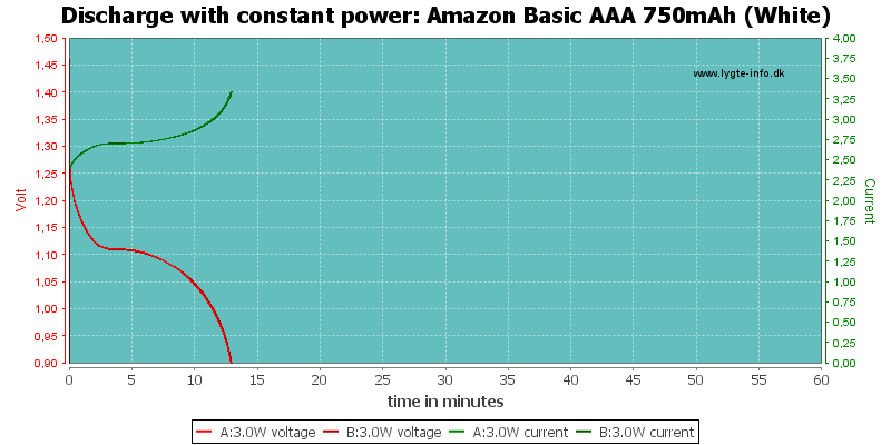 Amazon%20Basic%20AAA%20750mAh%20(White)-PowerLoadTime