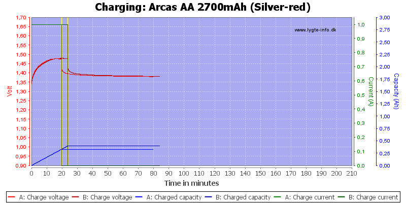 Arcas%20AA%202700mAh%20(Silver-red)-Charge