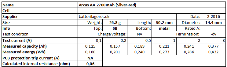 Arcas%20AA%202700mAh%20(Silver-red)-info