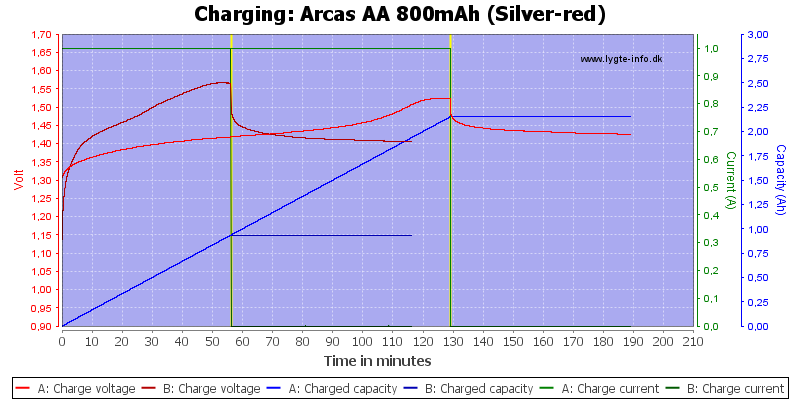 Arcas%20AA%20800mAh%20(Silver-red)-Charge