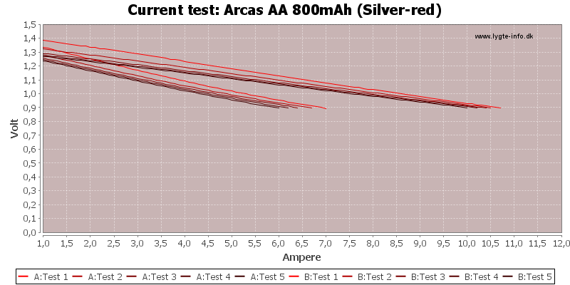 Arcas%20AA%20800mAh%20(Silver-red)-CurrentTest