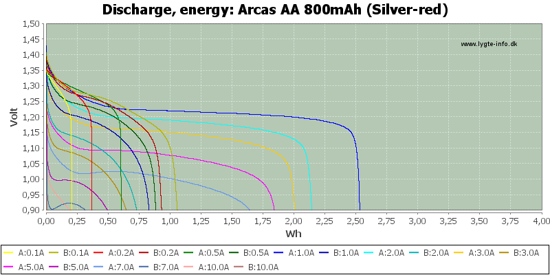 Arcas%20AA%20800mAh%20(Silver-red)-Energy