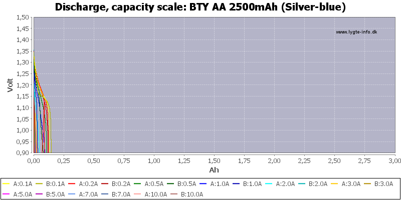 BTYbatteryTest