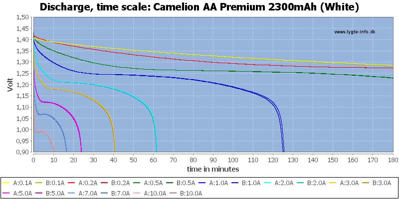 Camelion%20AA%20Premium%202300mAh%20(White)-CapacityTime