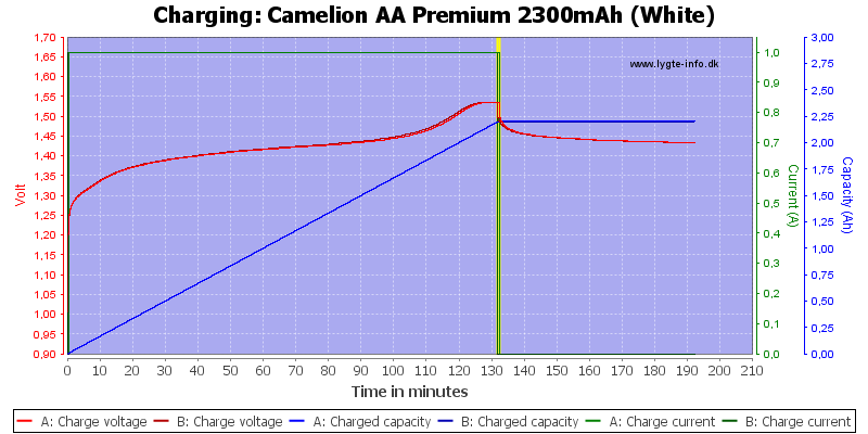 Camelion%20AA%20Premium%202300mAh%20(White)-Charge
