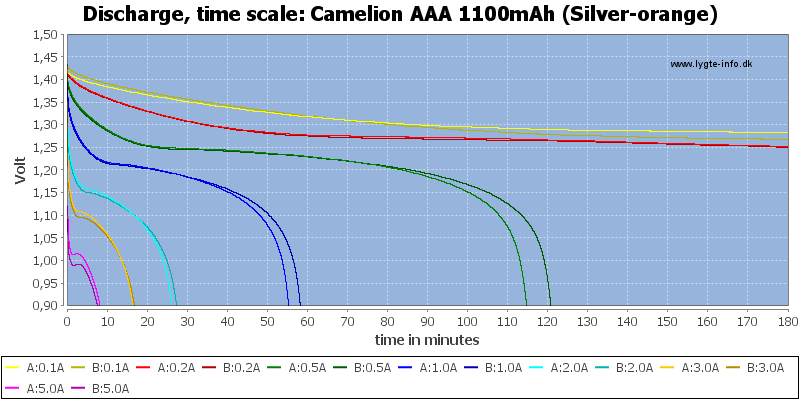 Camelion%20AAA%201100mAh%20(Silver-orange)-CapacityTime