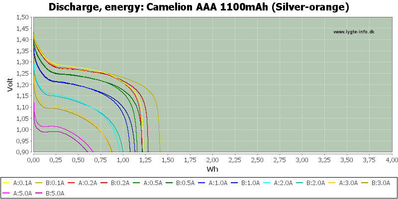 Camelion%20AAA%201100mAh%20(Silver-orange)-Energy