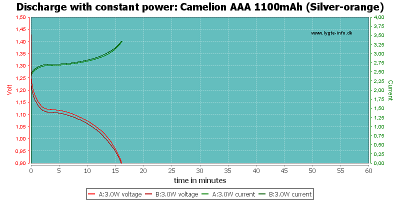 Camelion%20AAA%201100mAh%20(Silver-orange)-PowerLoadTime