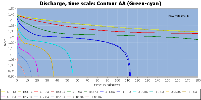 Contour%20AA%20(Green-cyan)-CapacityTime