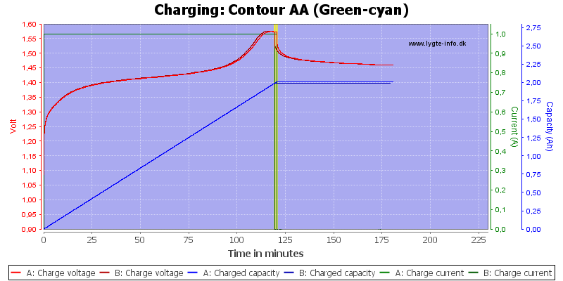 Contour%20AA%20(Green-cyan)-Charge