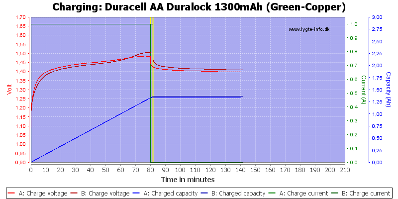 Duracell%20AA%20Duralock%201300mAh%20(Green-Copper)-Charge