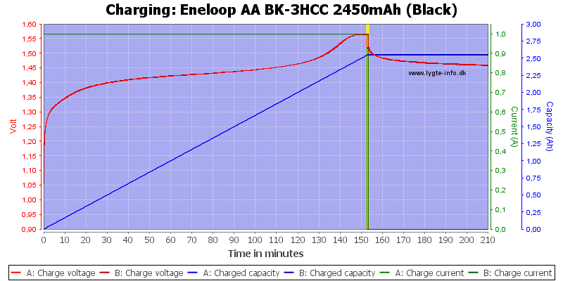 Eneloop%20AA%20BK-3HCC%202450mAh%20(Black)-Charge