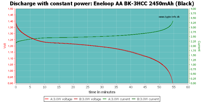 Eneloop%20AA%20BK-3HCC%202450mAh%20(Black)-PowerLoadTime