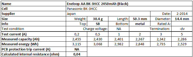 Panasonic Eneloop Pro Long-Term Testing Results 