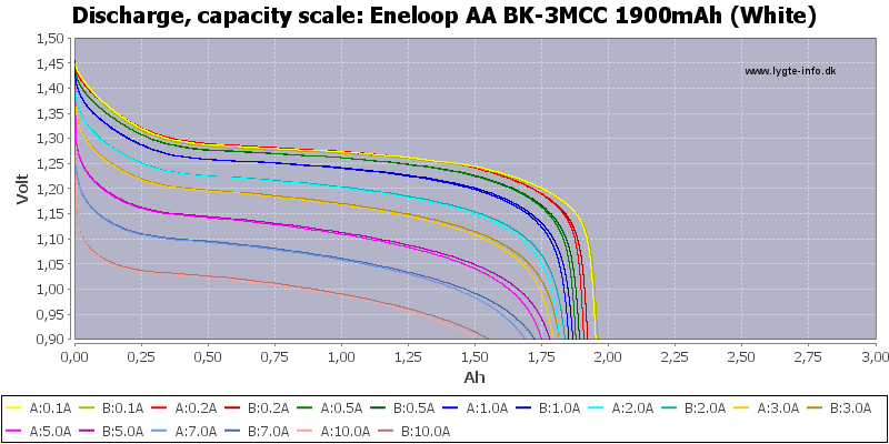 Eneloop%20AA%20BK-3MCC%201900mAh%20(White)-Capacity.png