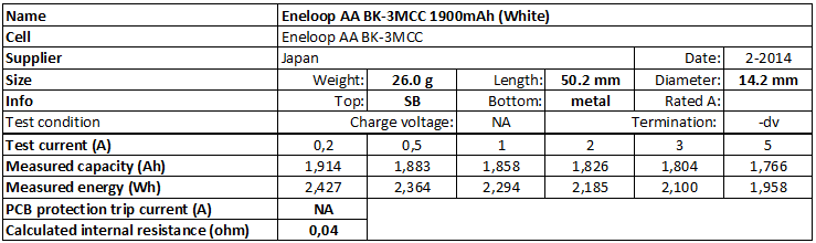 EneloopBK3MCCtest