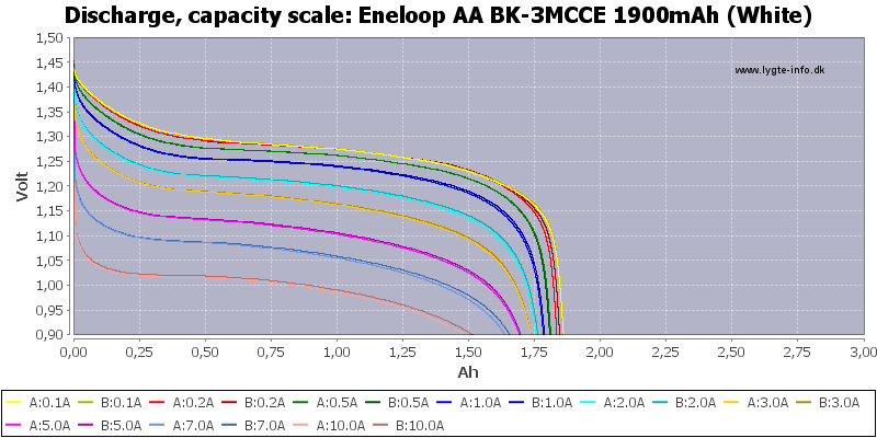 Eneloop%20AA%20BK-3MCCE%201900mAh%20(White)-Capacity