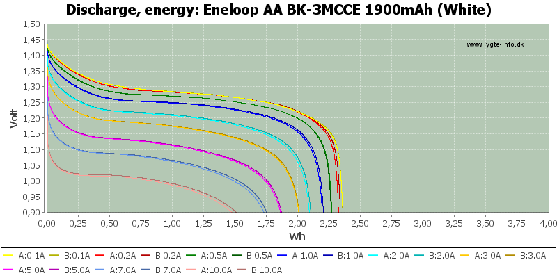 Eneloop%20AA%20BK-3MCCE%201900mAh%20(White)-Energy