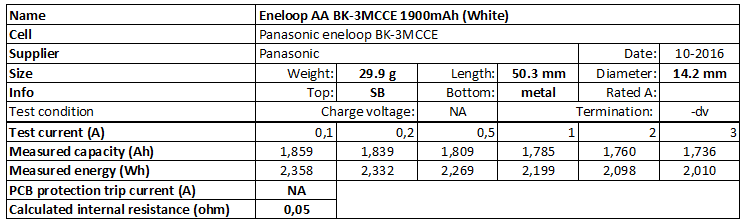 Panasonic Eneloop Pro Long-Term Testing Results 