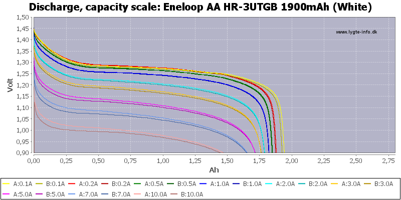 How to distinguish ENELOOP generations ~ by ChibiM