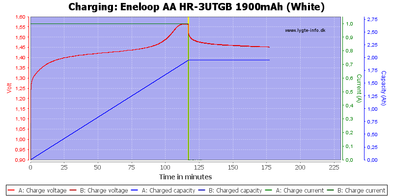 Nimh Voltage Chart