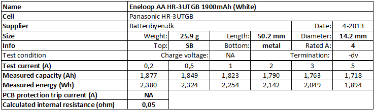 Test of Eneloop AA BK-3MCCE 1900mAh (White) 2019