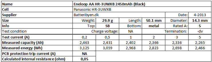 EneloopBK3MCCtest