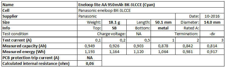 Rechargeable Battery Comparison Chart