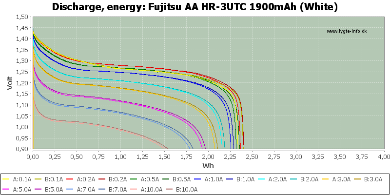 Fujitsu%20AA%20HR-3UTC%201900mAh%20(White)-Energy