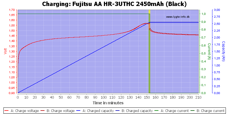 Fujitsu%20AA%20HR-3UTHC%202450mAh%20(Black)-Charge