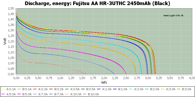 Fujitsu%20AA%20HR-3UTHC%202450mAh%20(Black)-Energy
