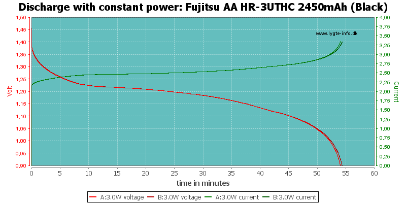 Fujitsu%20AA%20HR-3UTHC%202450mAh%20(Black)-PowerLoadTime