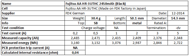 Fujitsu%20AA%20HR-3UTHC%202450mAh%20(Black)-info