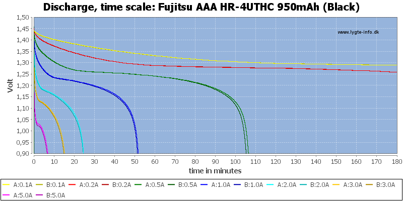 Fujitsu%20AAA%20HR-4UTHC%20950mAh%20(Black)-CapacityTime