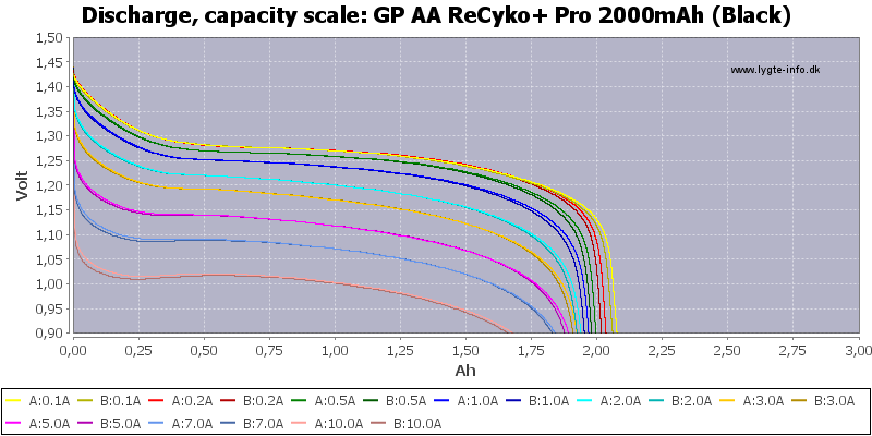 GP%20AA%20ReCyko+%20Pro%202000mAh%20(Black)-Capacity