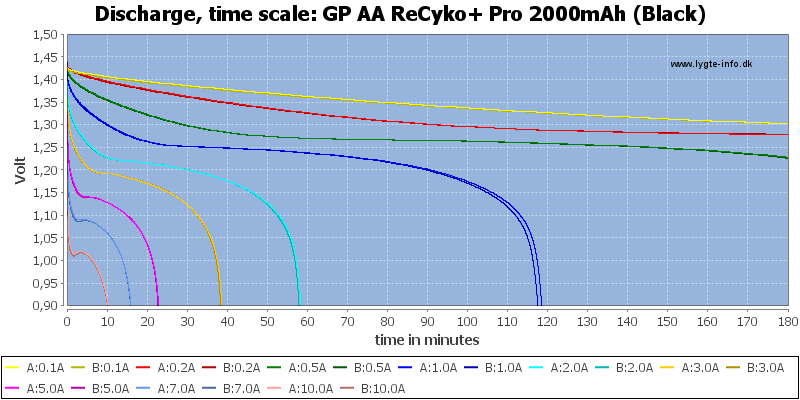 GP%20AA%20ReCyko+%20Pro%202000mAh%20(Black)-CapacityTime
