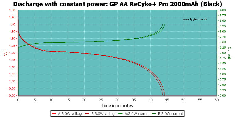 GP%20AA%20ReCyko+%20Pro%202000mAh%20(Black)-PowerLoadTime
