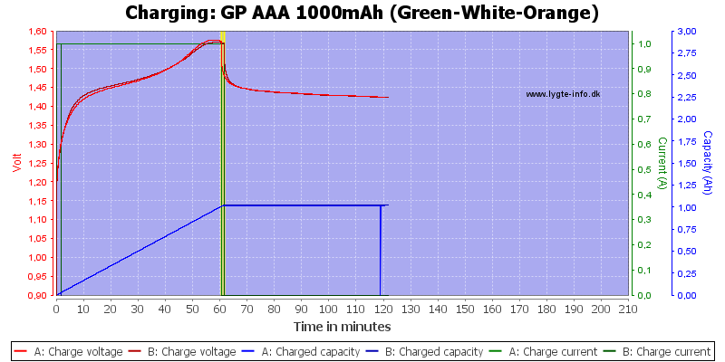 GP%20AAA%201000mAh%20(Green-White-Orange)-Charge