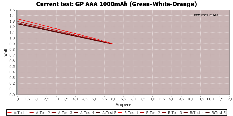 GP%20AAA%201000mAh%20(Green-White-Orange)-CurrentTest