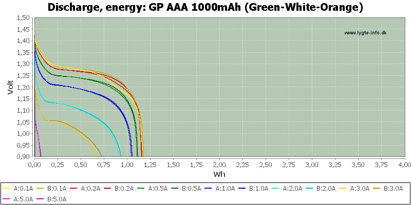 GP%20AAA%201000mAh%20(Green-White-Orange)-Energy