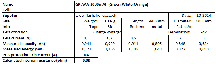 GP%20AAA%201000mAh%20(Green-White-Orange)-info