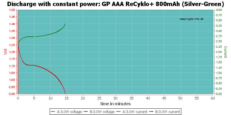 GP%20AAA%20ReCyklo+%20800mAh%20(Silver-Green)-PowerLoadTime