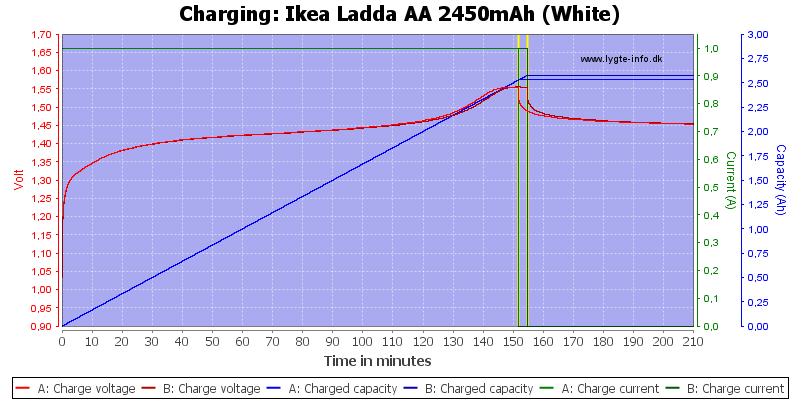 Ikea%20Ladda%20AA%202450mAh%20(White)-Charge