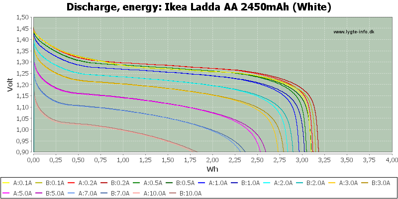 Ikea%20Ladda%20AA%202450mAh%20(White)-Energy
