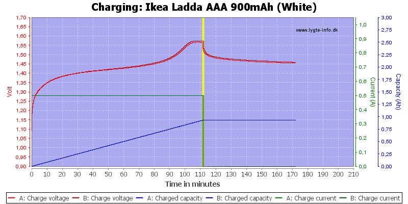 Ikea%20Ladda%20AAA%20900mAh%20(White)-Charge