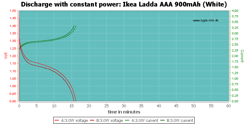 Ikea%20Ladda%20AAA%20900mAh%20(White)-PowerLoadTime