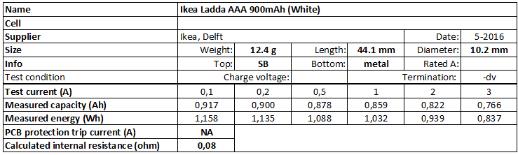 Ikea%20Ladda%20AAA%20900mAh%20(White)-info