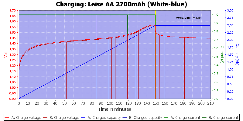 Leise%20AA%202700mAh%20(White-blue)-Charge