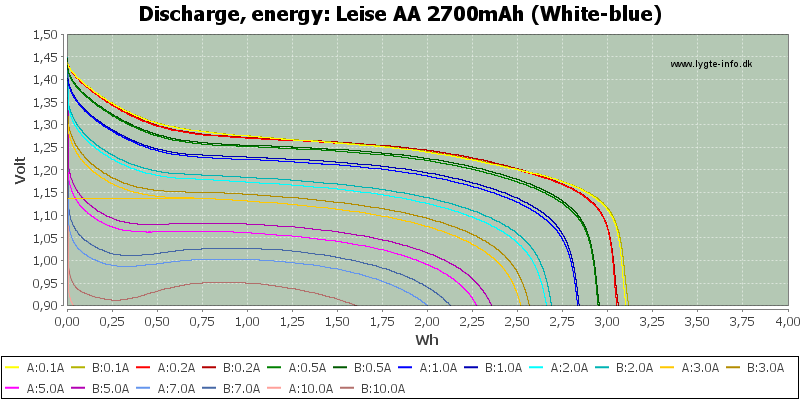Leise%20AA%202700mAh%20(White-blue)-Energy